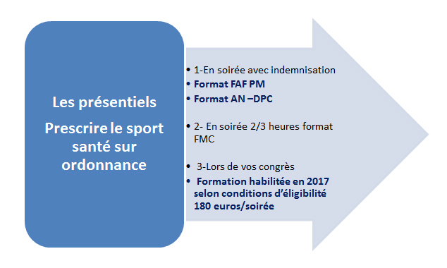 pretentiels-mooc-medecin